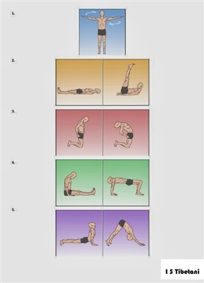 I cinque riti Tibetani Yoga Cesena I cinque riti Tibetani Yoga Cesena